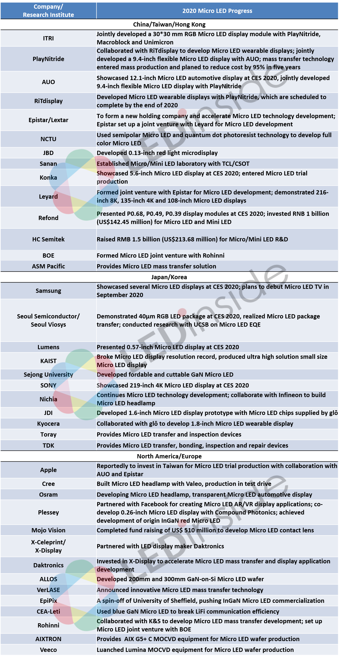 microLED update in COVID-19.png