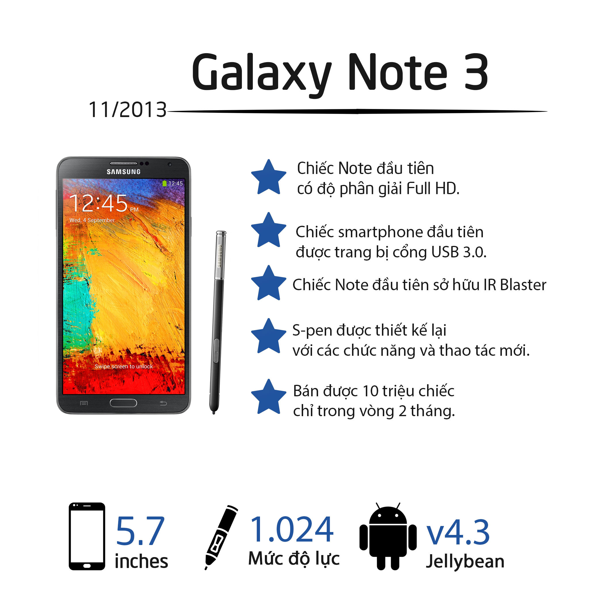 Infographic] Ngược Dòng Thời Gian Nhìn Lại Các Thế Hệ Galaxy Note Trước Khi  Đón Thêm 