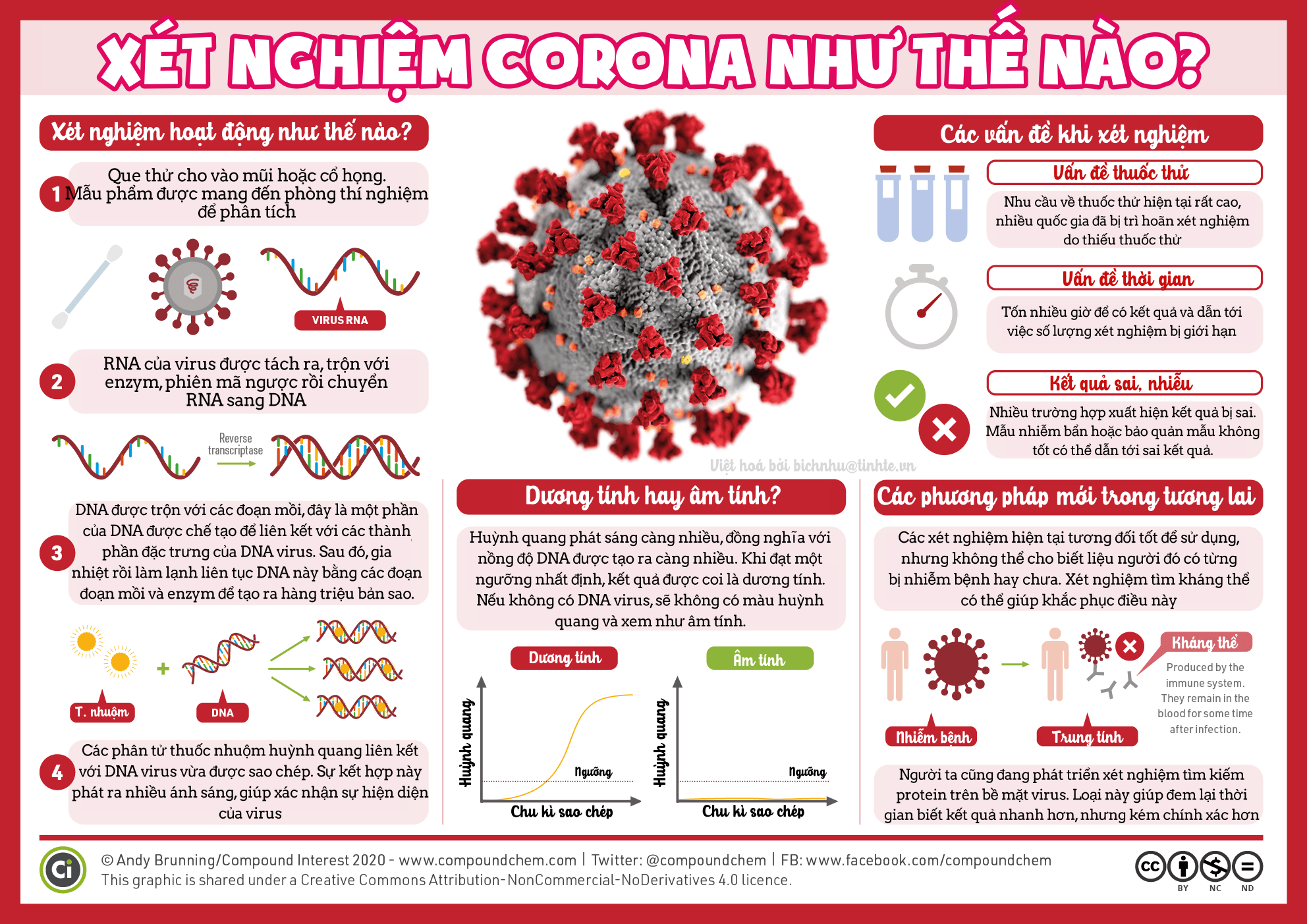 How-does-the-coronavirus-test-work.png
