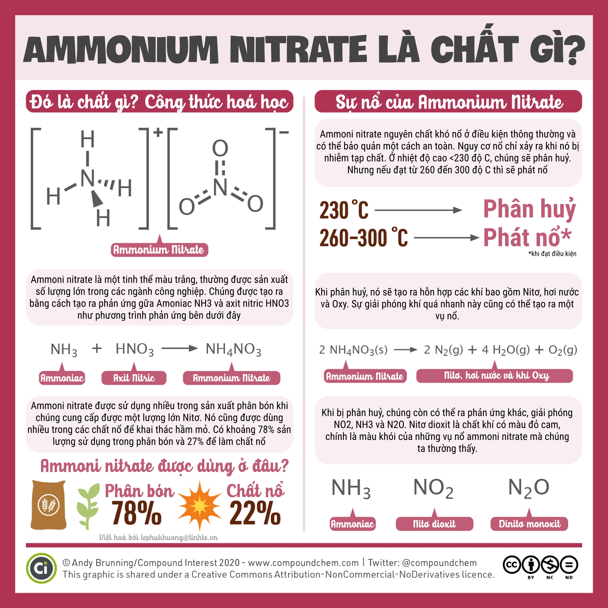 NH4NO3 là chất gì? Tìm hiểu về amoni nitrat và ứng dụng trong cuộc sống
