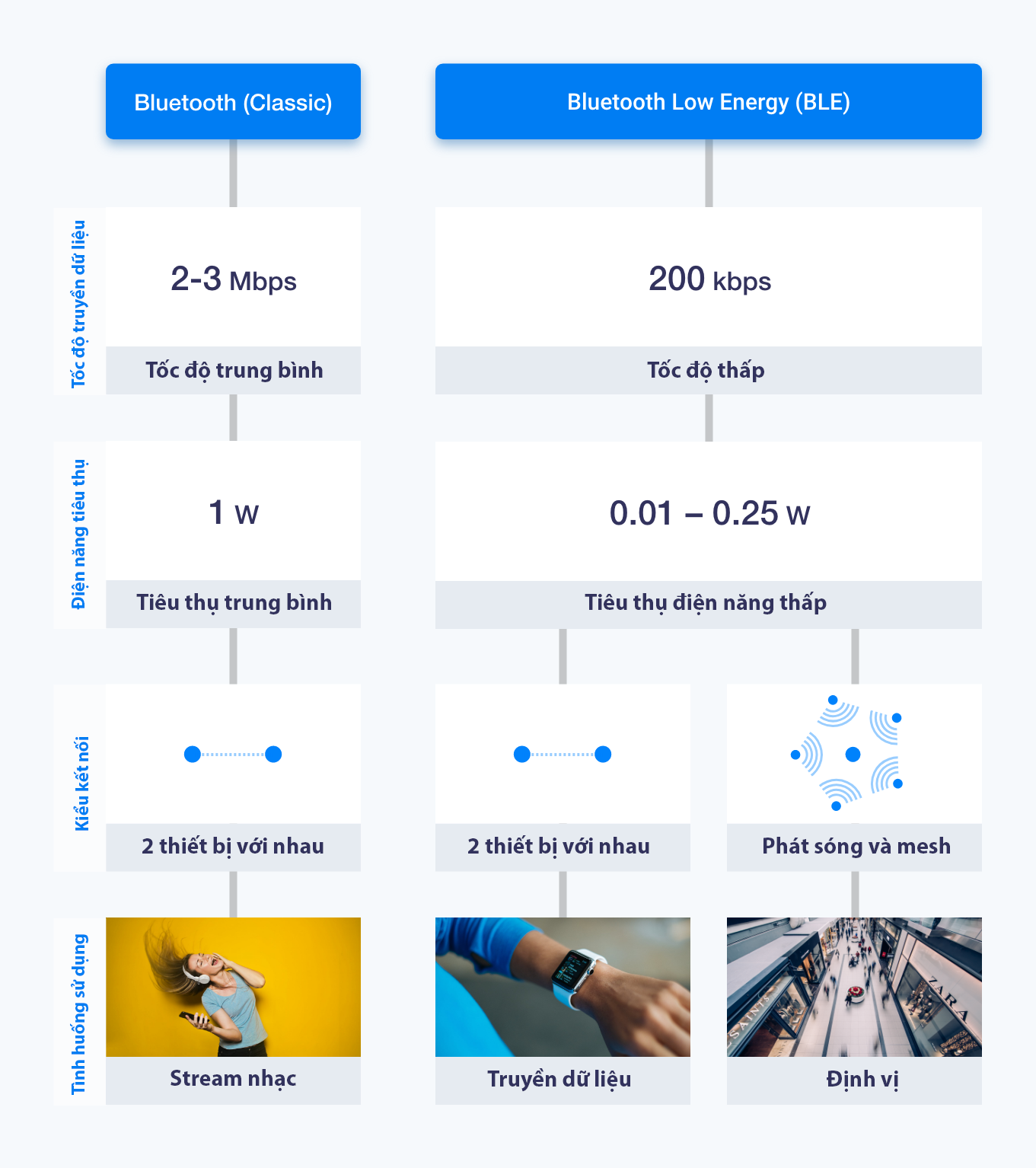 Bluetooth-infographic.png