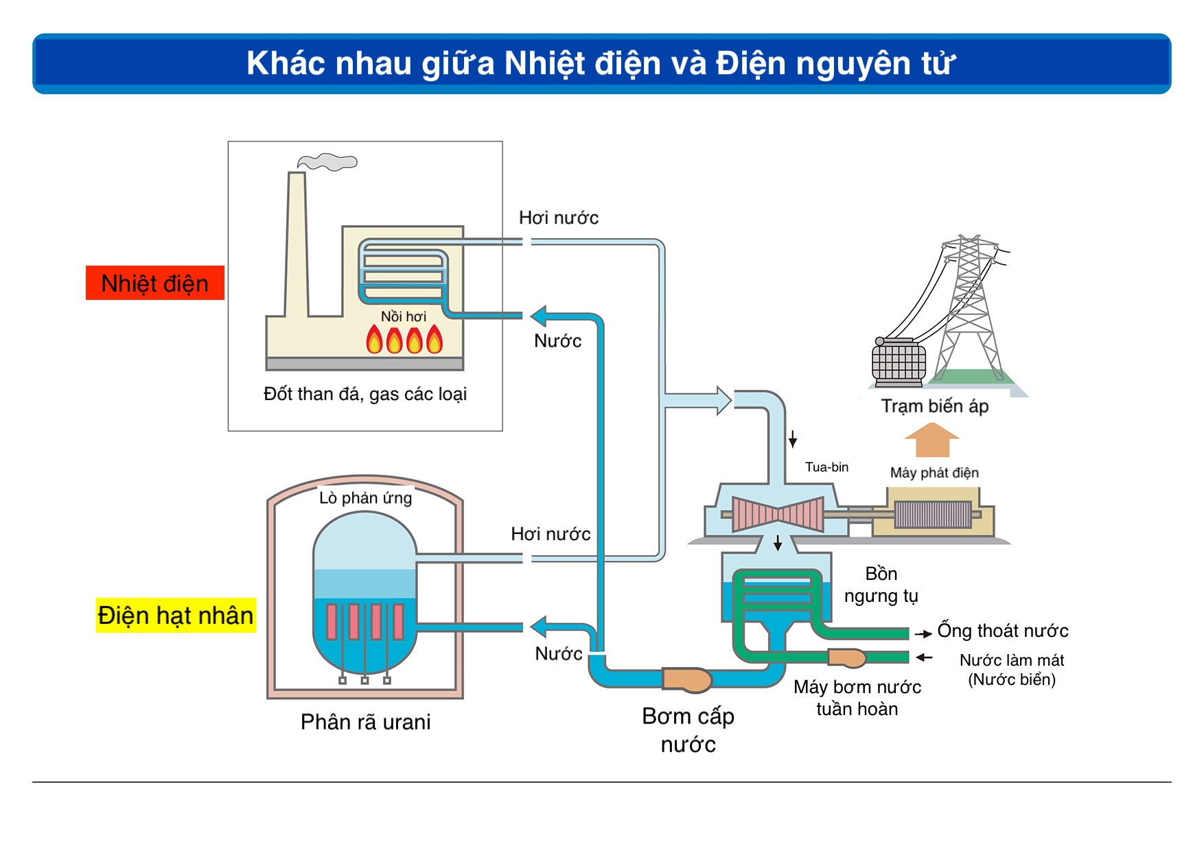 Ưu nhược điểm của nhiệt điện