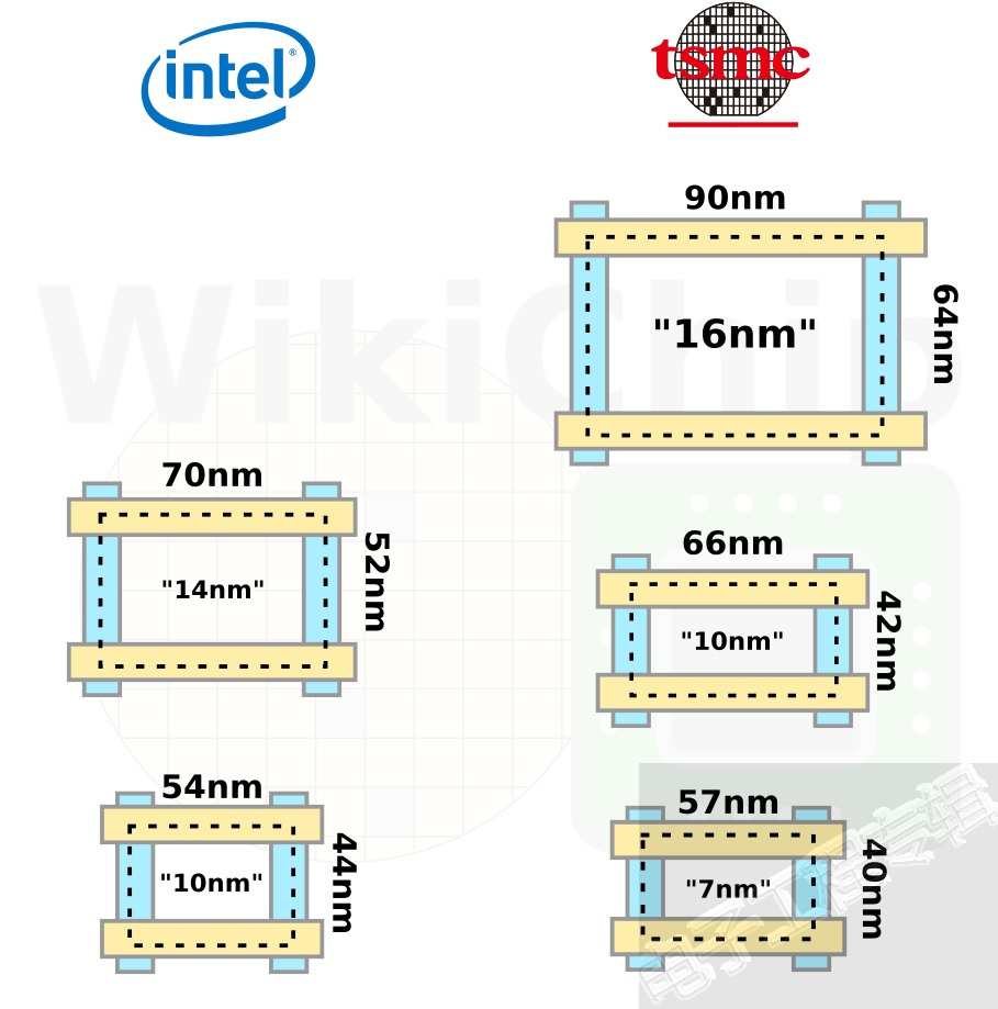 7nm_3.jpg