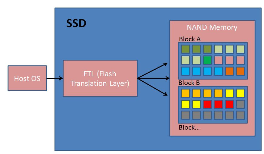 NAND-memory-and-FTL1.jpg