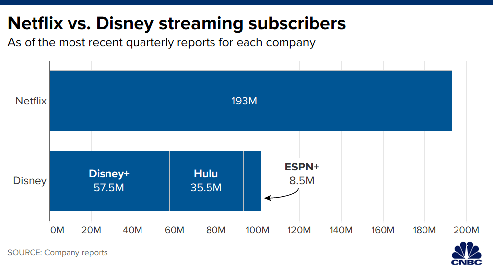 Disney earning report Q3 2020 2.png