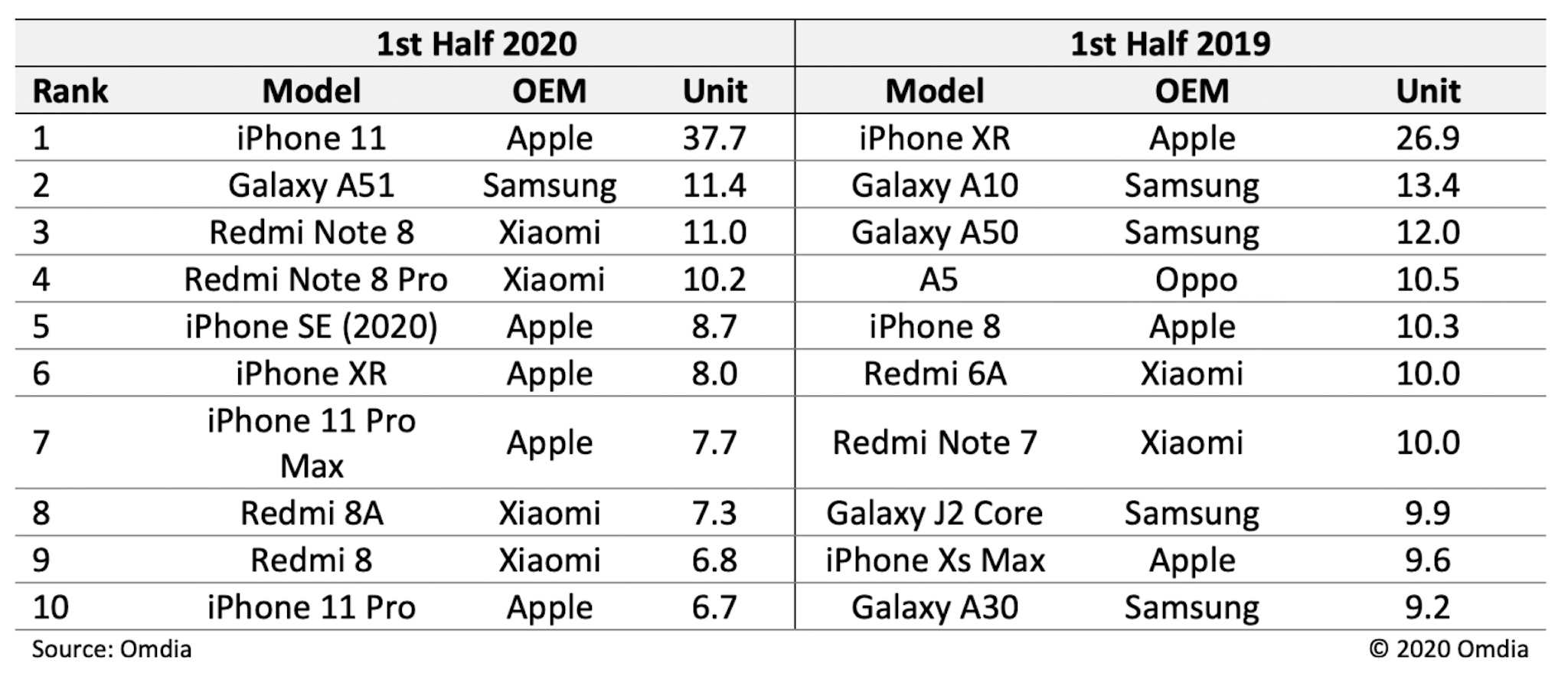 Top-10-most-shipped-smartphones-H1-2020-v2.jpg