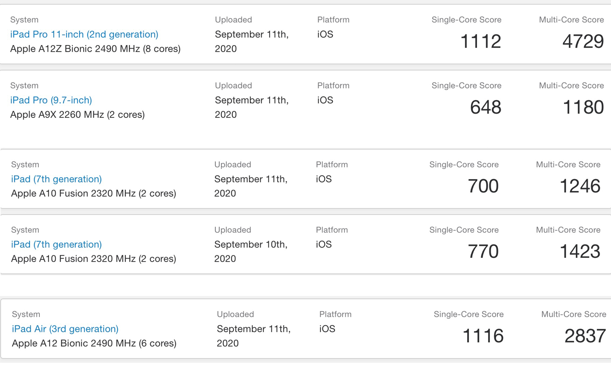 geekbench_ipad.jpg