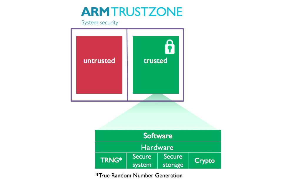 arm_trustzone.jpg