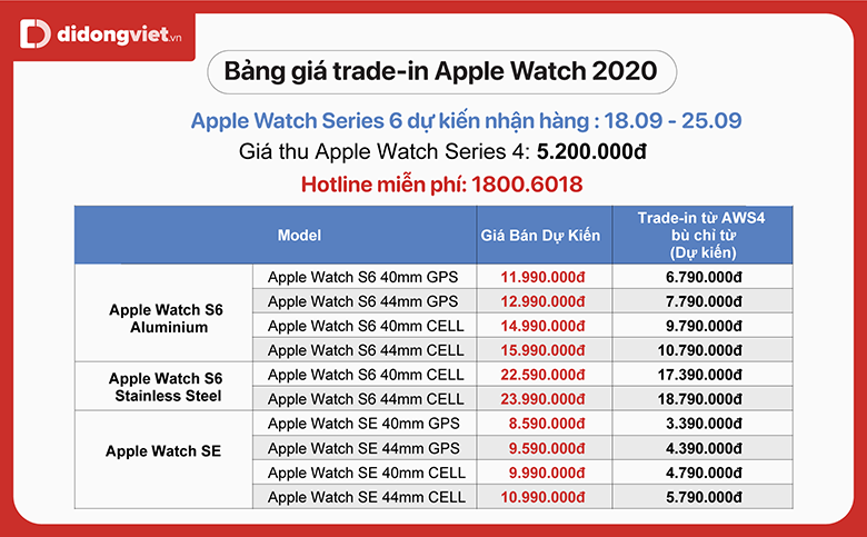 bang-gia-tradein-apple-watch-didongviet-2.png