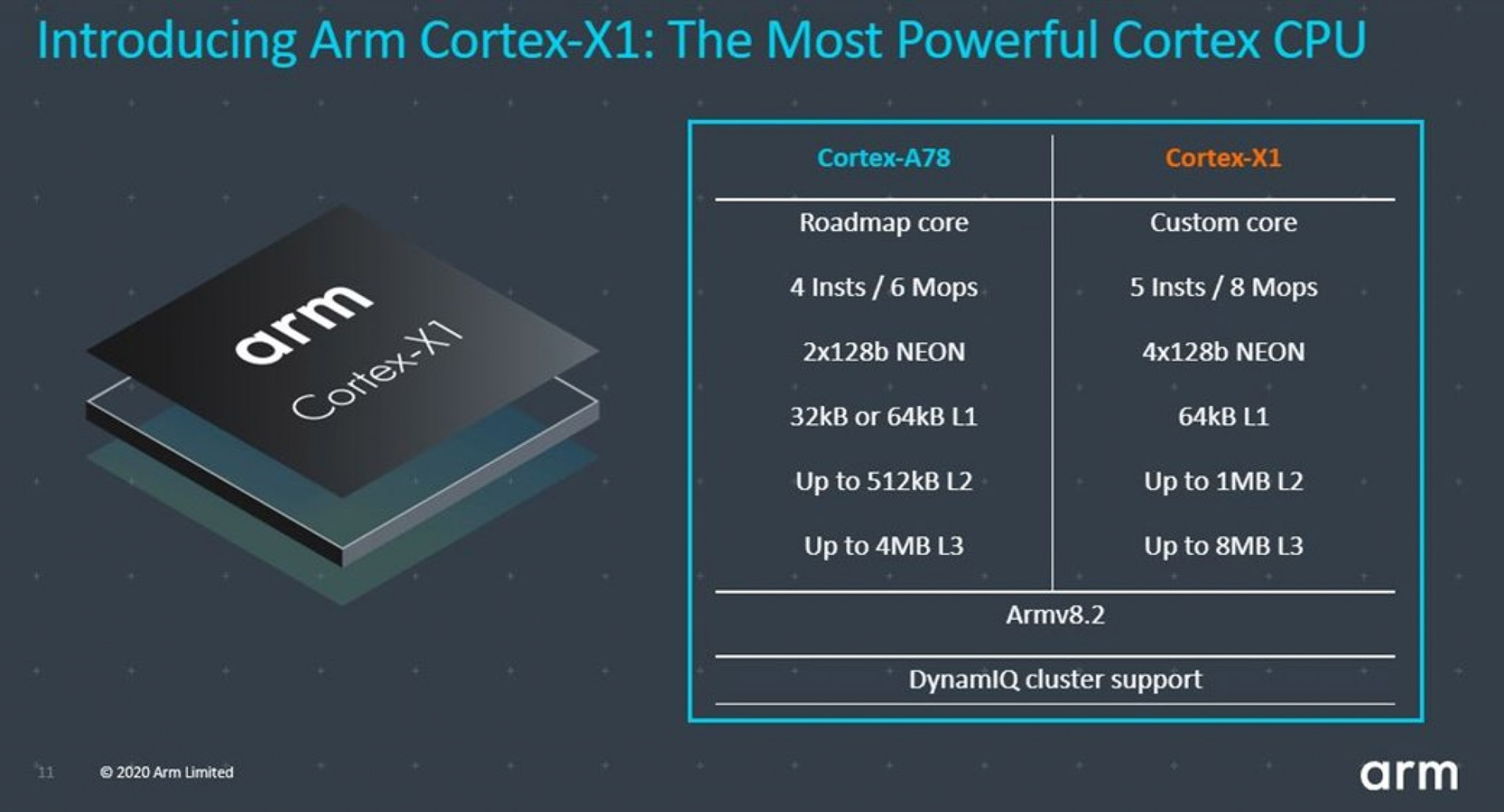 ARM Cortex-X1.jpg