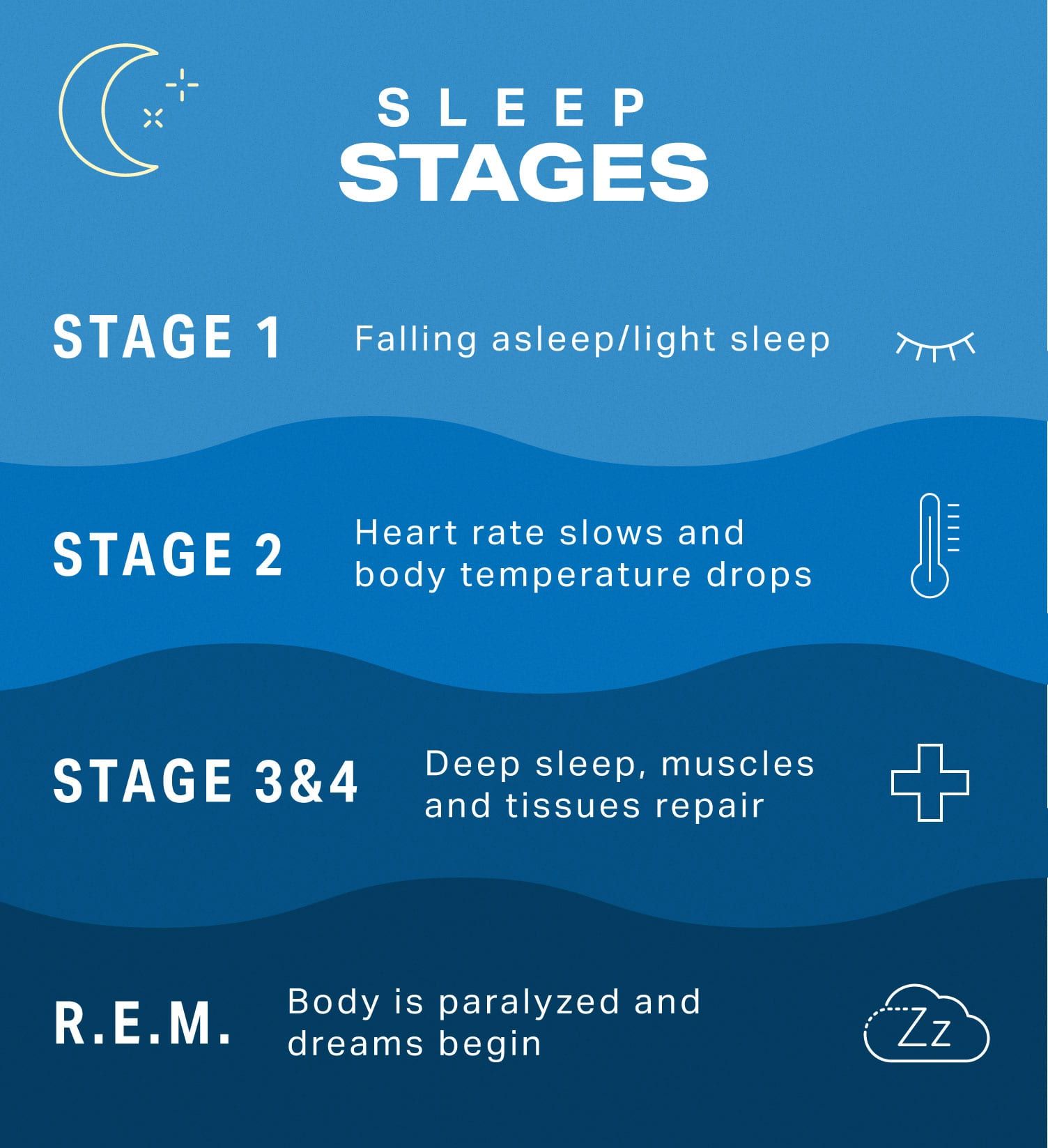 what-is-deep-sleep-stage-significance-and-aging