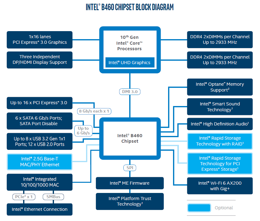 Intel-B460.png