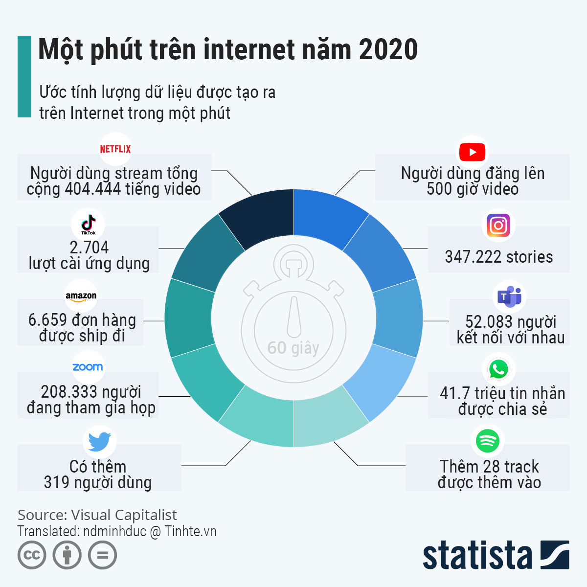 Mot-phut-internet-2020.jpg