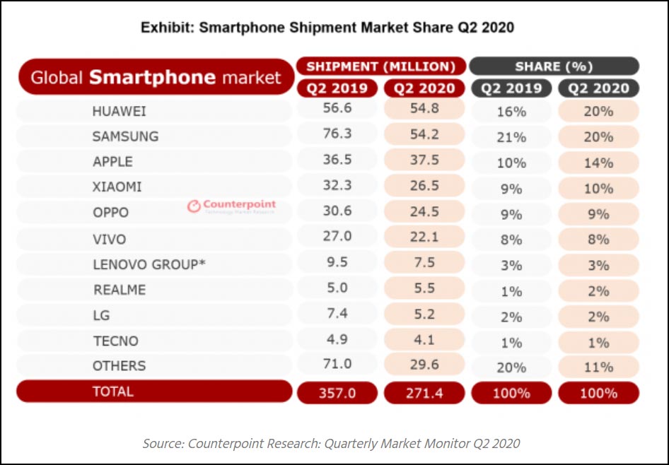 2.Smartphone_Shipment_Market_Share.jpg