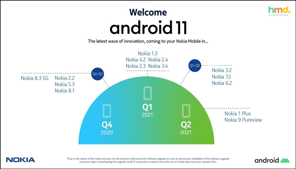 0.Nokia_Android_11_Roadmap.jpg