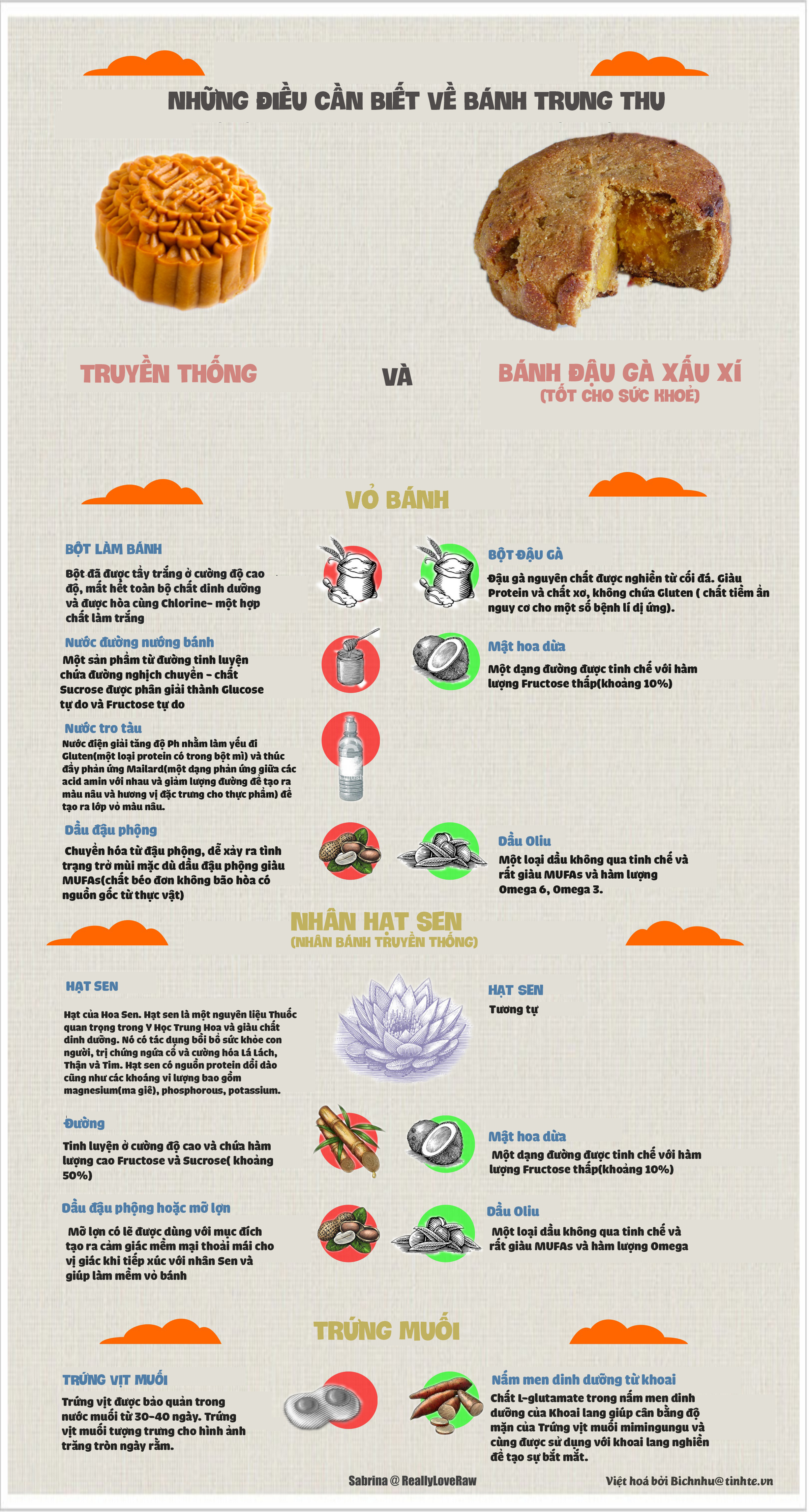 Infographic bánh trung thu và calo giúp bạn vừa được cập nhật một cách nhanh chóng và đầy đủ nhất về lượng calo của các loại bánh trung thu phổ biến nhất. Với thông tin chi tiết và trực quan, bạn sẽ dễ dàng hình dung ra chính xác một khẩu phần bánh trung thu mang lại bao nhiêu calo và quyết định lựa chọn bánh phù hợp cho mình.