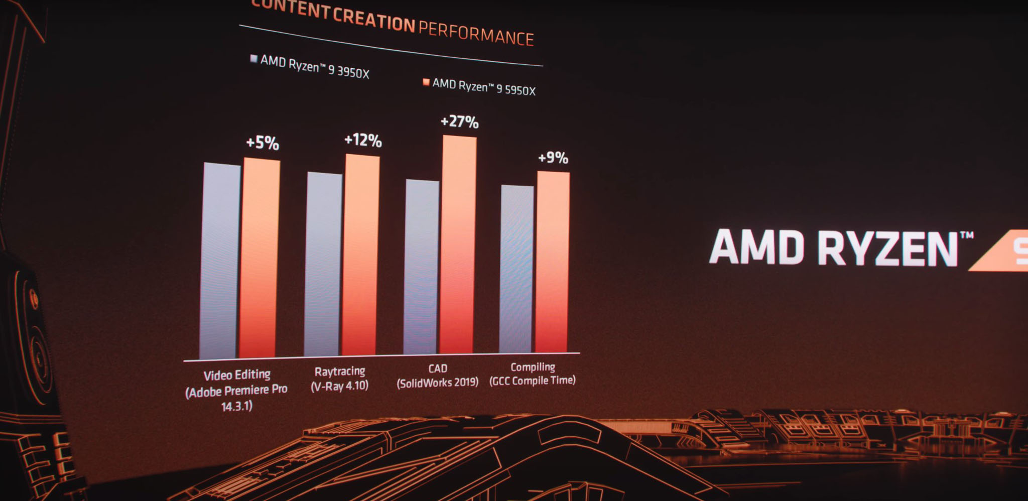 Ryzen 9 5950X CAD CAM.jpg