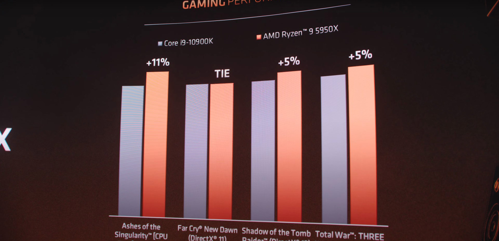 Ryzen 9 5950X game vs Core i9-10900K.jpg