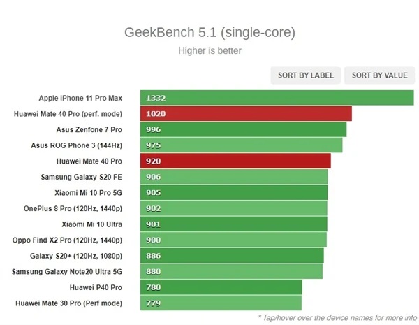 1.GeekBench_Single_Core.jpg