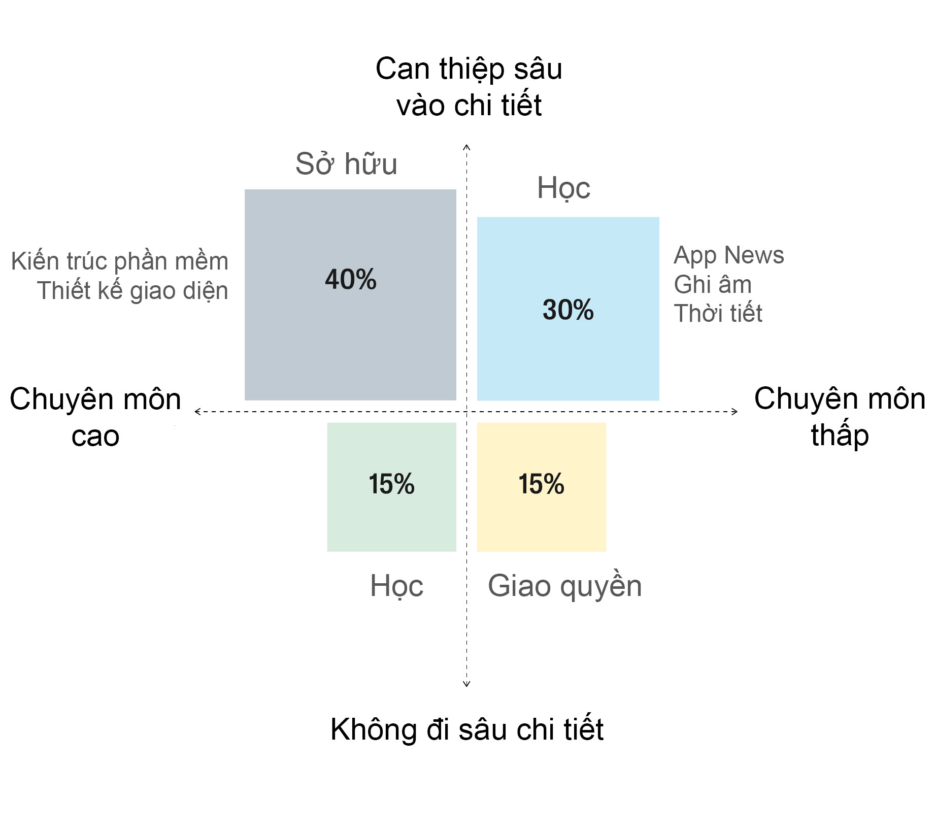 Apple khai mạc Hội nghị các nhà phát triển toàn cầu  baotintucvn