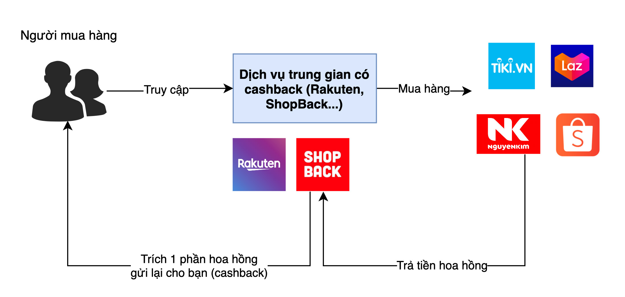 mua_hang_shopback.jpg