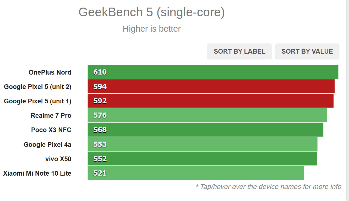 2.Geekbench_Single_Core.jpg