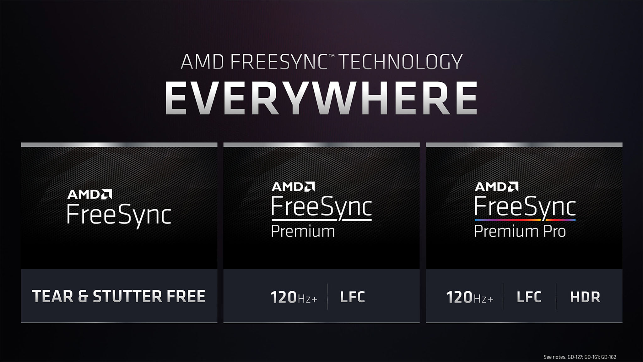 Phân biệt các chuẩn GSync và FreeSync, hướng dẫn bật GSync Compatible