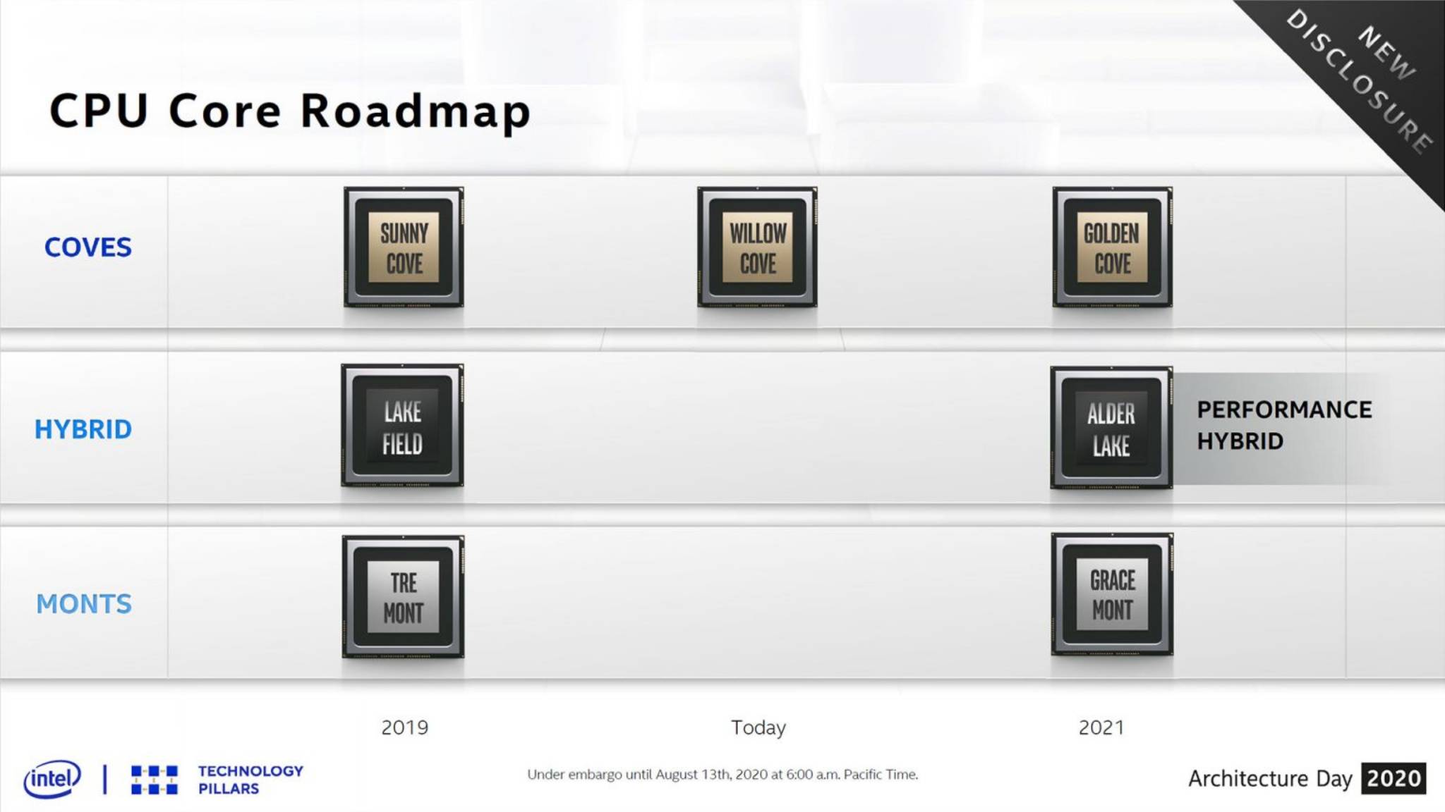 Alder Lake roadmap.jpg