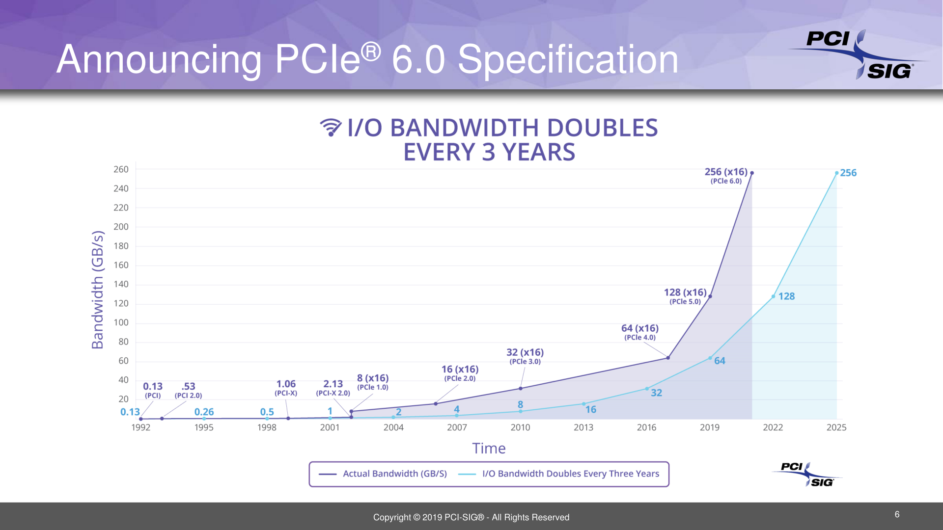 PCIe.png