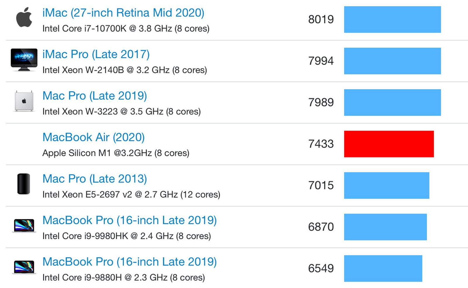 mba-multicore.jpg