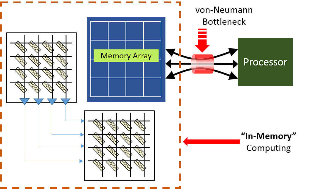 von-neumann.jpg