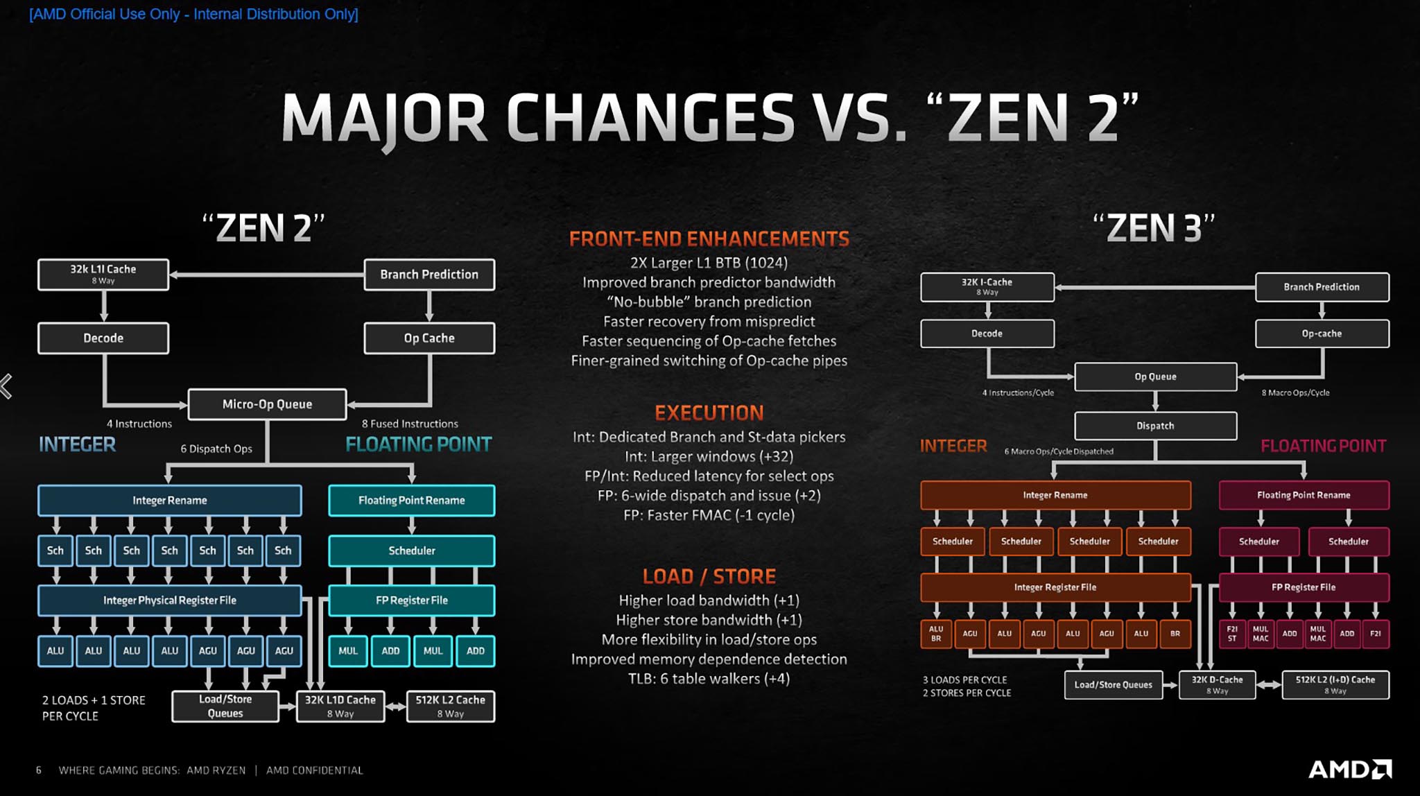 Zen 3 vs Zen 2.jpg