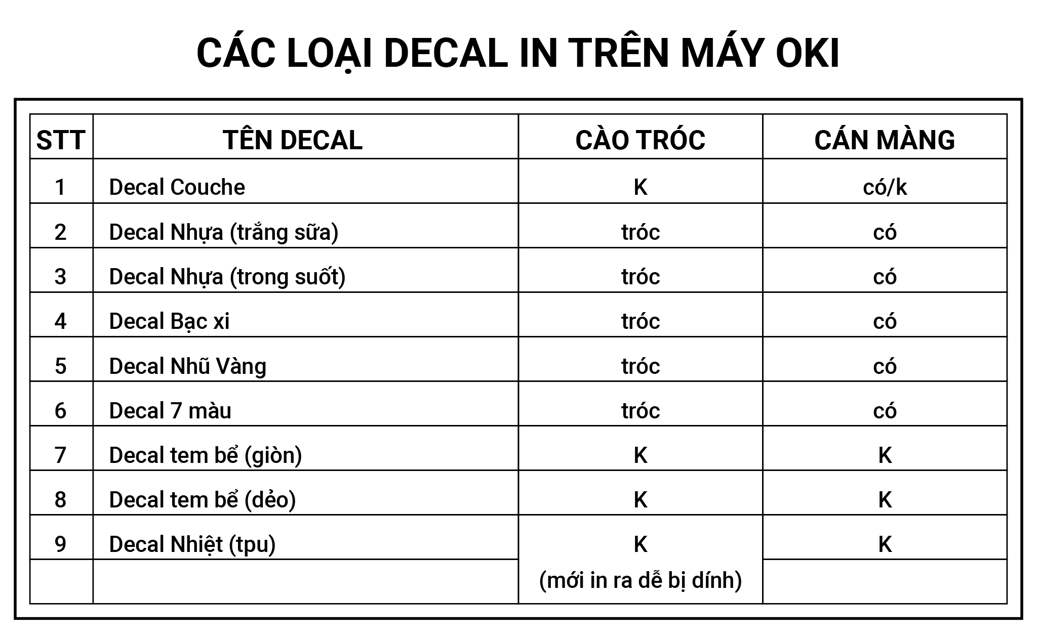Thong tin in decal tren OKI-01.png