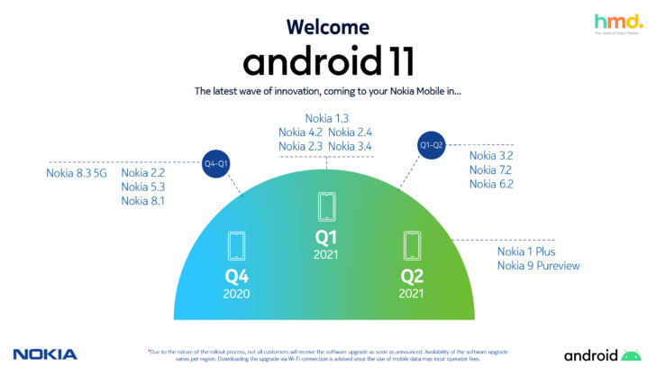 7.HMD_Nokia_Android_11.jpg
