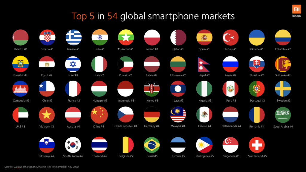 Xiaomi-top-markets-November-2020-Canalys.jpg