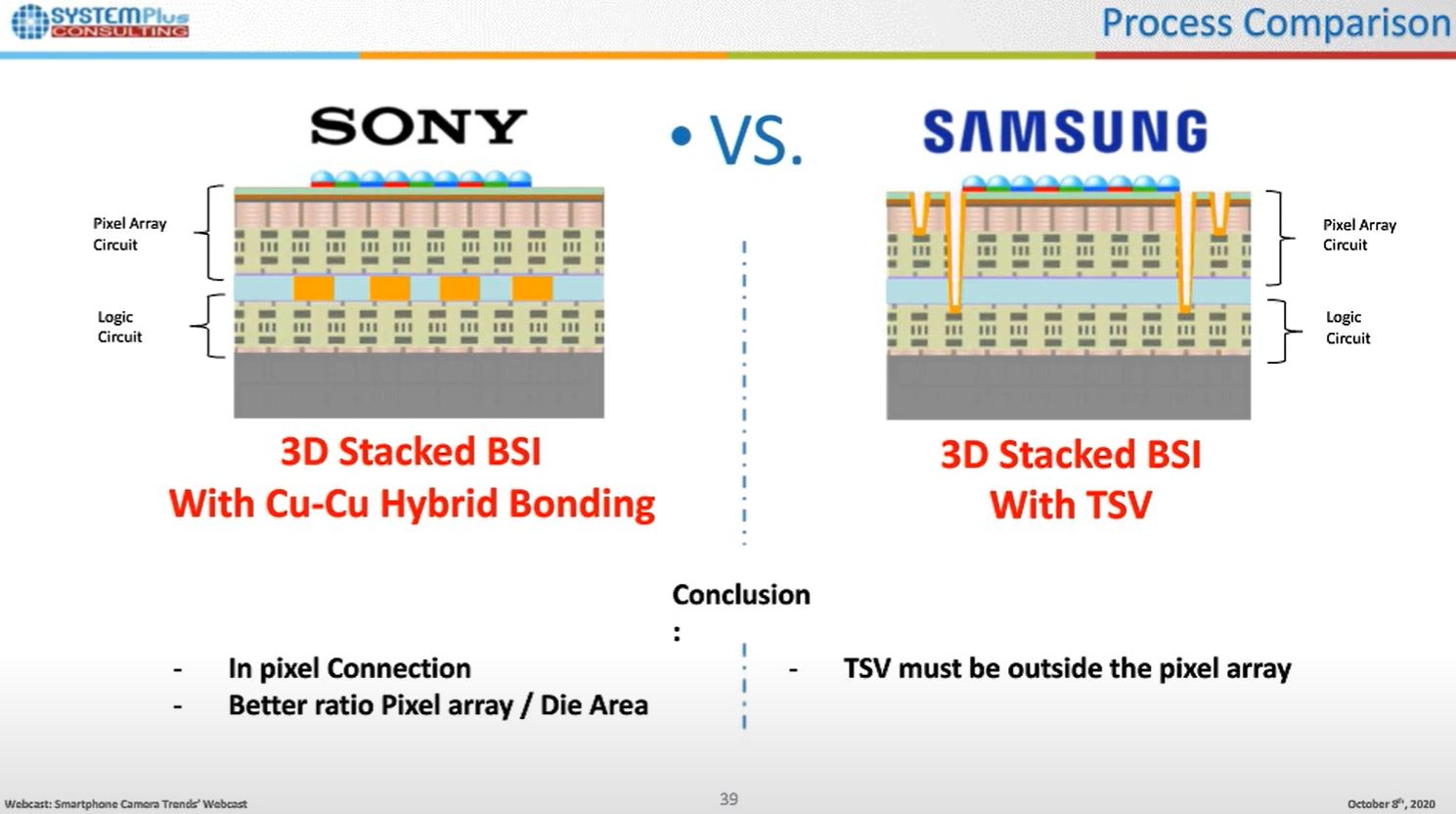 3D stacked sony vs samsung 1.JPG