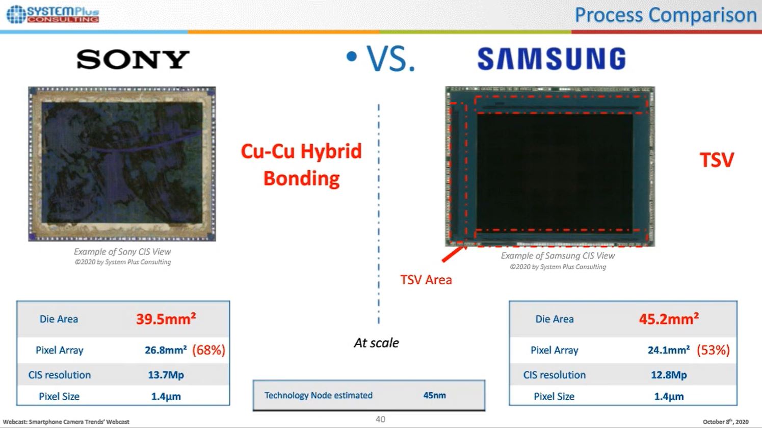 3D stacked sony vs samsung 2.JPG