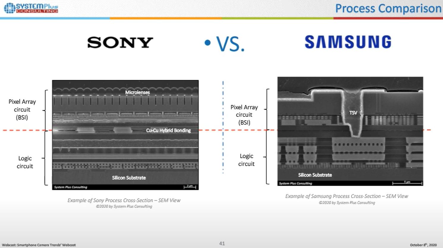 3D stacked sony vs samsung 3.JPG