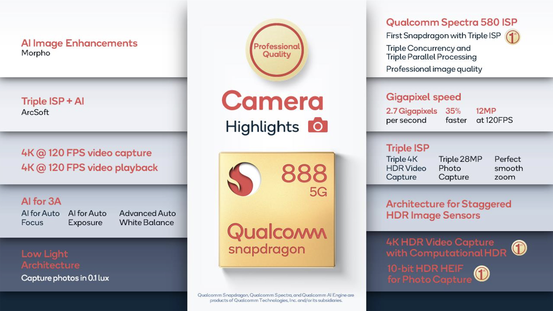 Qualcomm-Snapdragon-888-camera-highlights.jpg