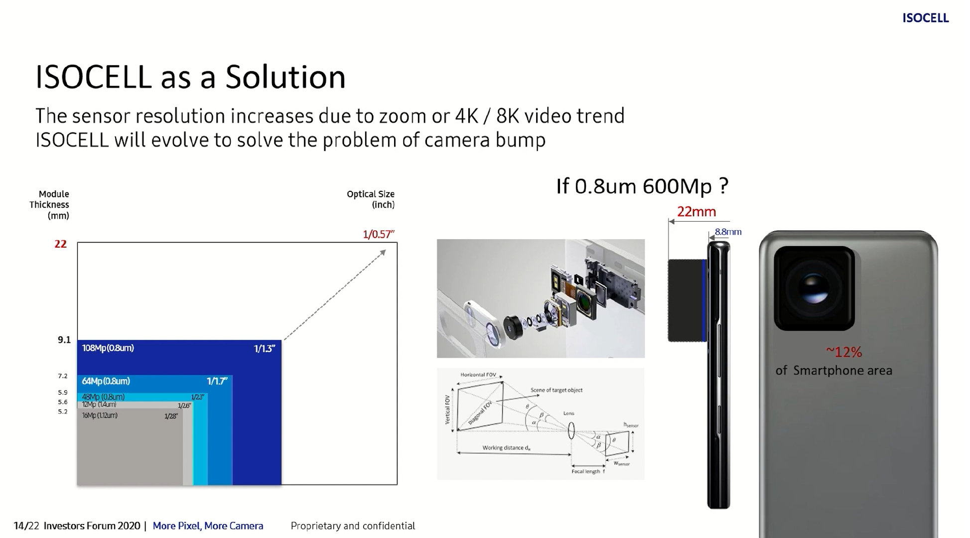 Samsung 600 MP sensor.jpg