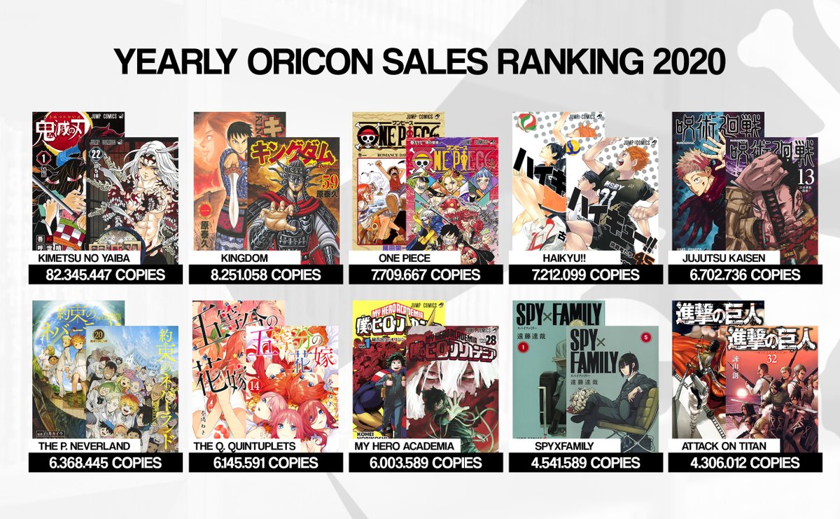 Oricon top sales manga in 2020.jpg