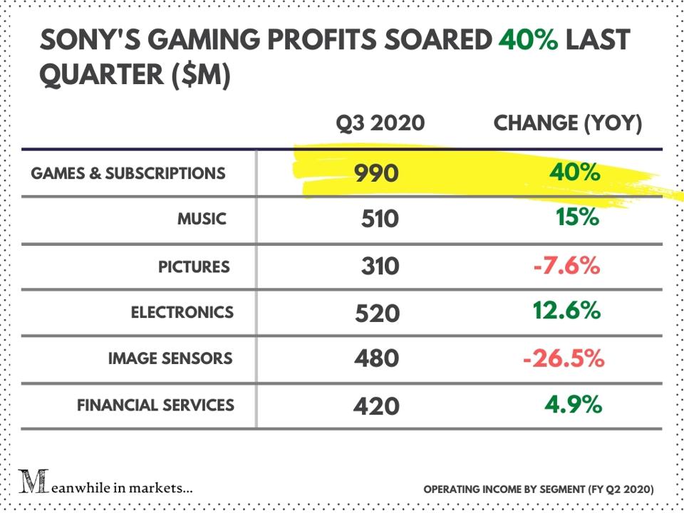 profit segment Q2 2020.jpg