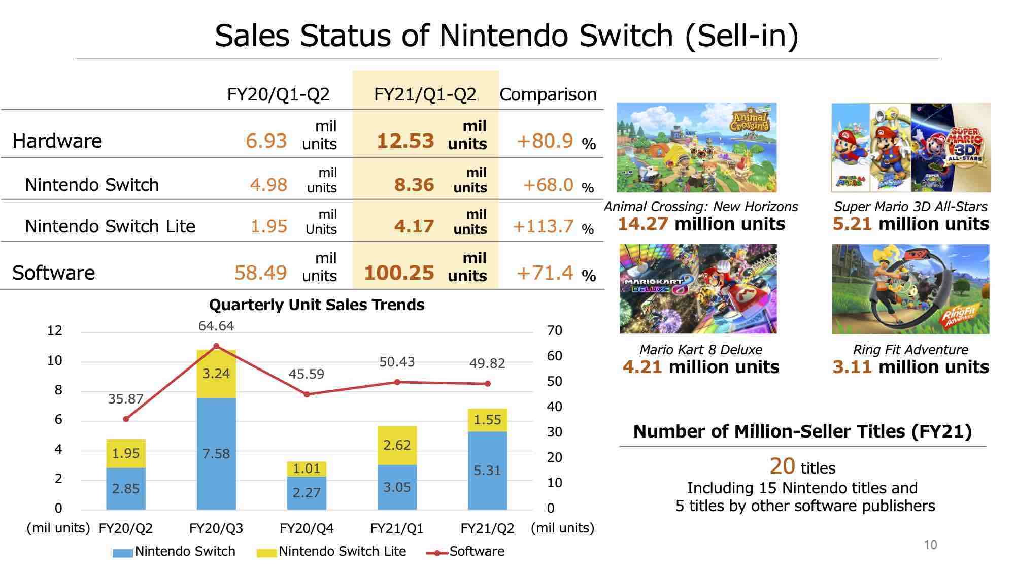 Switch sales Q2-2020.jpg