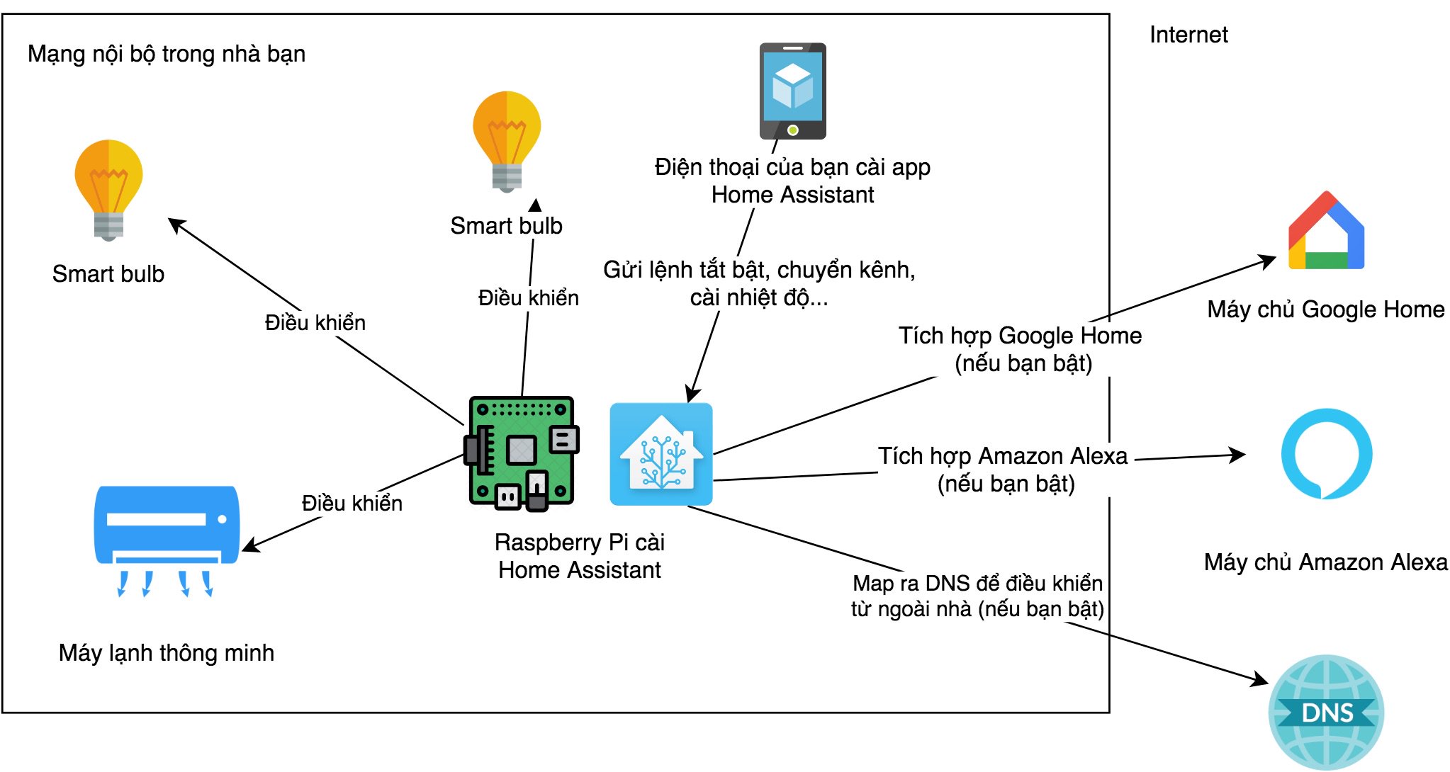 Home_assistant.jpg