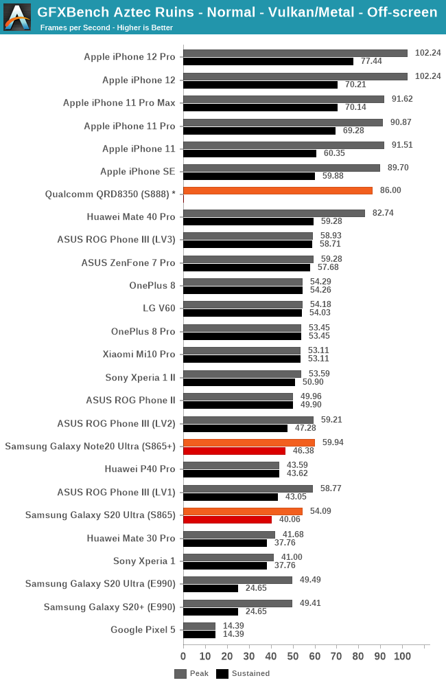gfxbench888b_575px.png