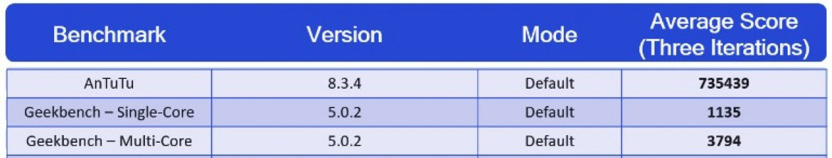 2.Geekbench_Score_Snapdragon_888.jpg