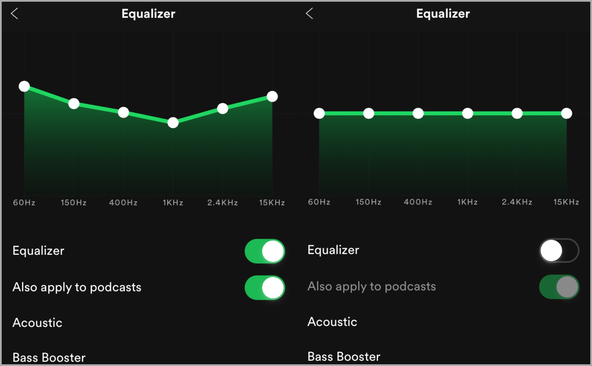 6 mẹo để nghe nhạc trên Spotify sướng hơn | Viết bởi _vphlinh_