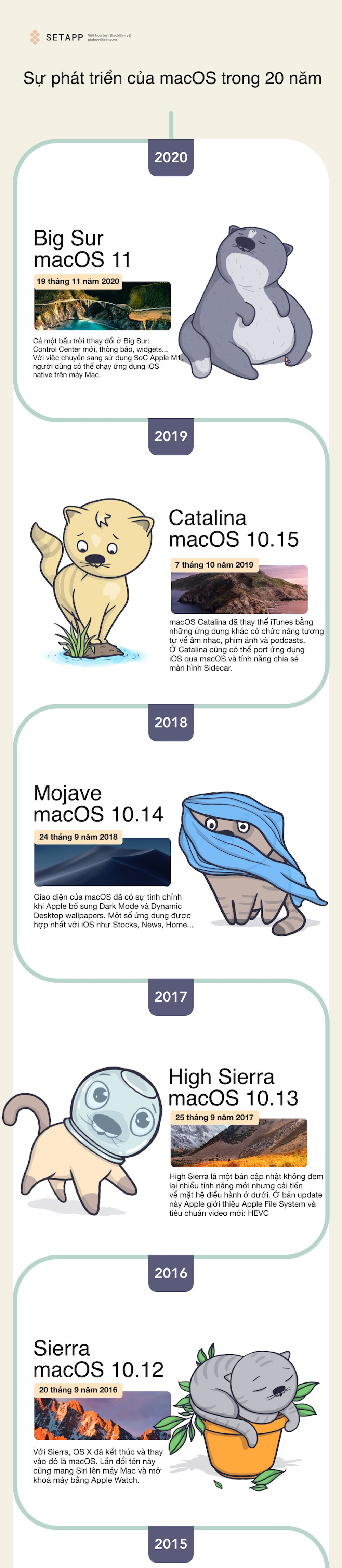 inforgraphics_macos_1.jpg