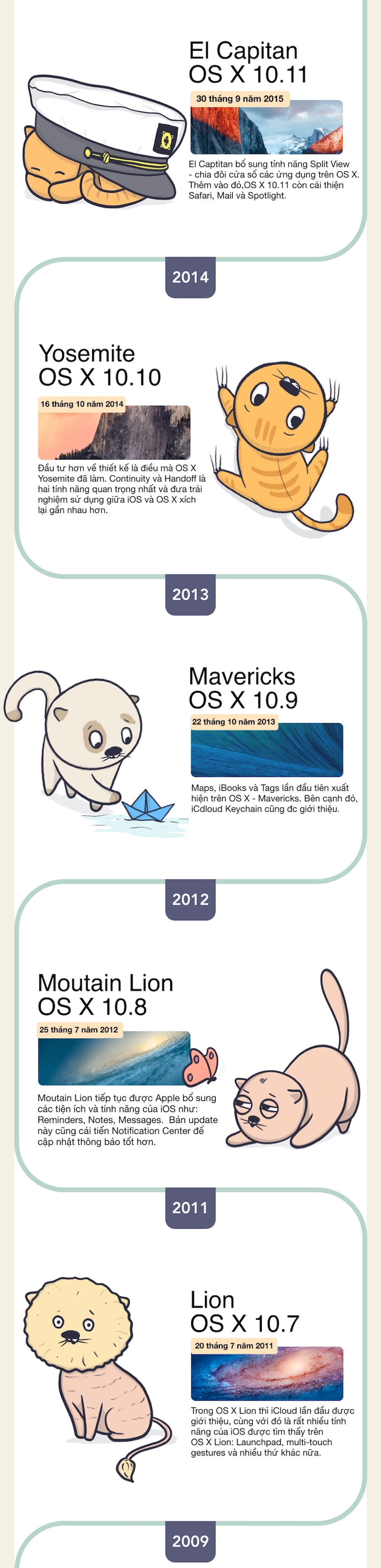 inforgraphics_macos_2.jpg