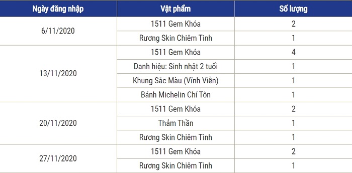 mu-awaken-vng-su-kien-ingame-tung-bung